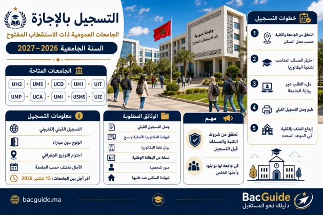 التسجيل بالإجازة في الجامعات العمومية المفتوحة 2026–2027 les universités